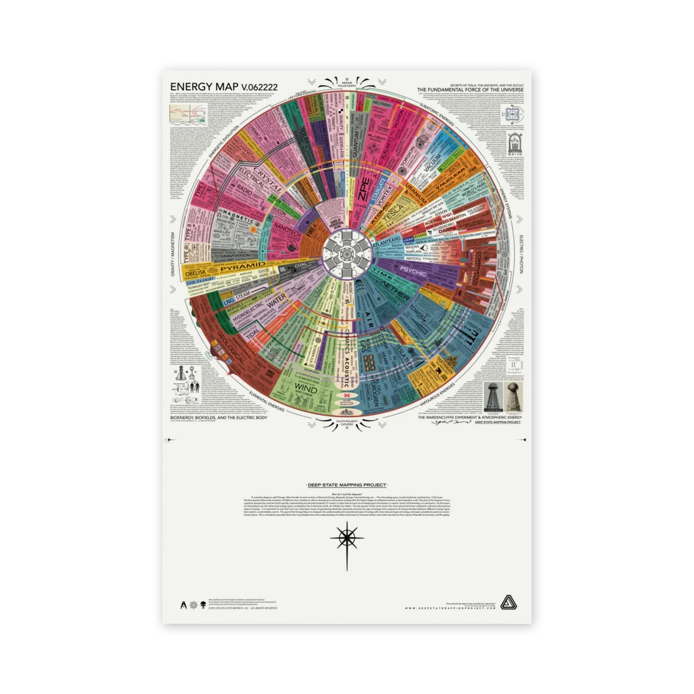 Energy Map Poster 24 x 36″ / 24 x 24″