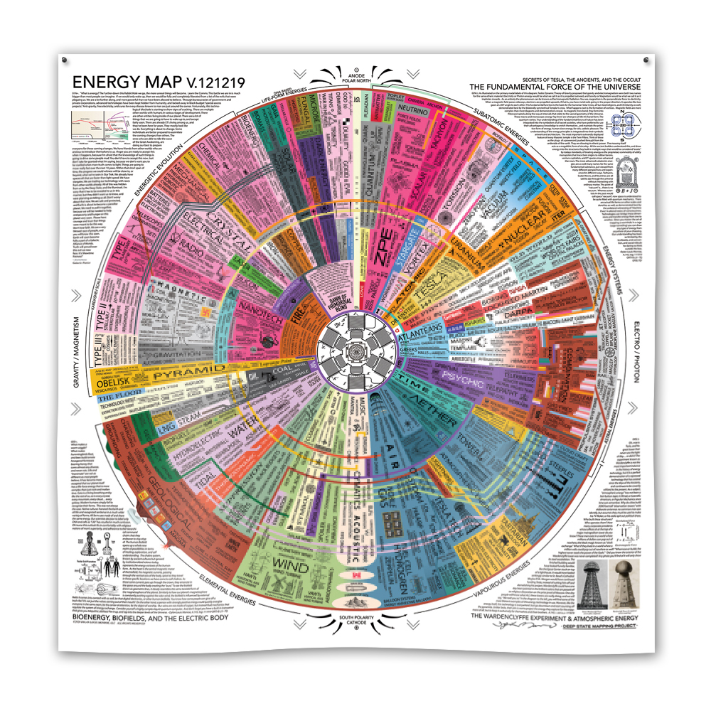 Energy Map Tapestry 60