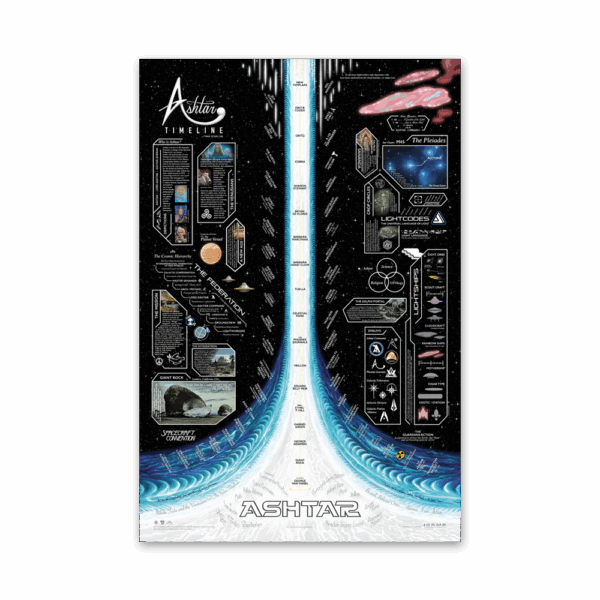Ashtar Timeline Poster 24