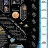 Ashtar Timeline Poster 24