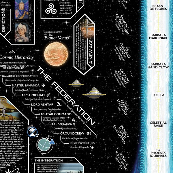 Ashtar Timeline Poster 24