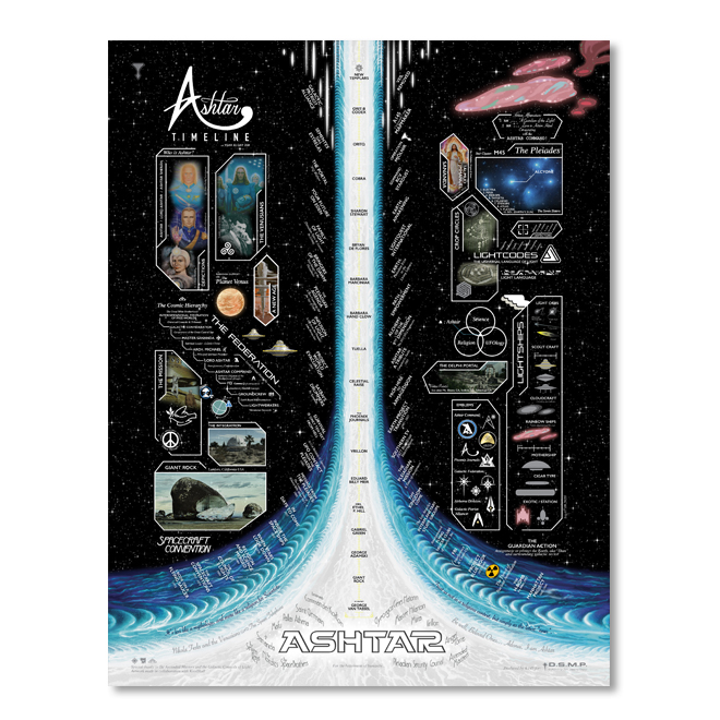 Ashtar Timeline 8.5 x 11