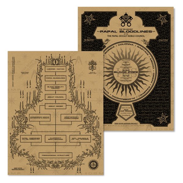 Jesuit Hierarchy / Papal Bloodlines 8.5 x 11