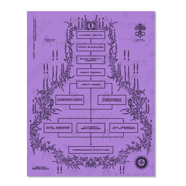 Jesuit Hierarchy / Papal Bloodlines 8.5 x 11