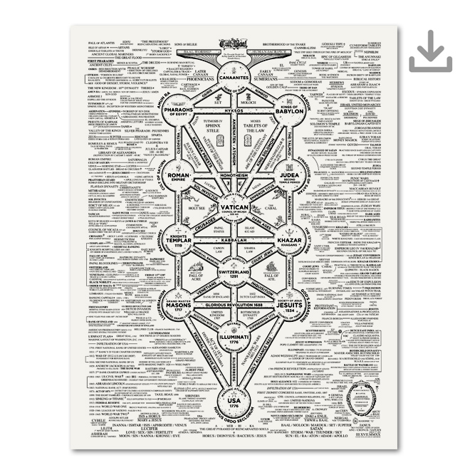 Cult of Baal PDF Download