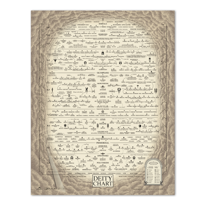Deity Chart 8.5 x 11
