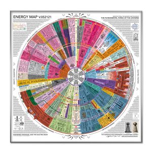 Energy Map Framed & Signed 39" x 39"