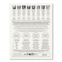 Ascended Masters Map