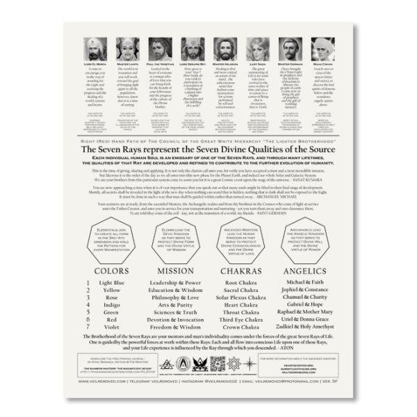 Ascended Masters Map