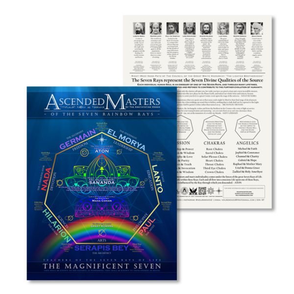 Ascended Masters Map