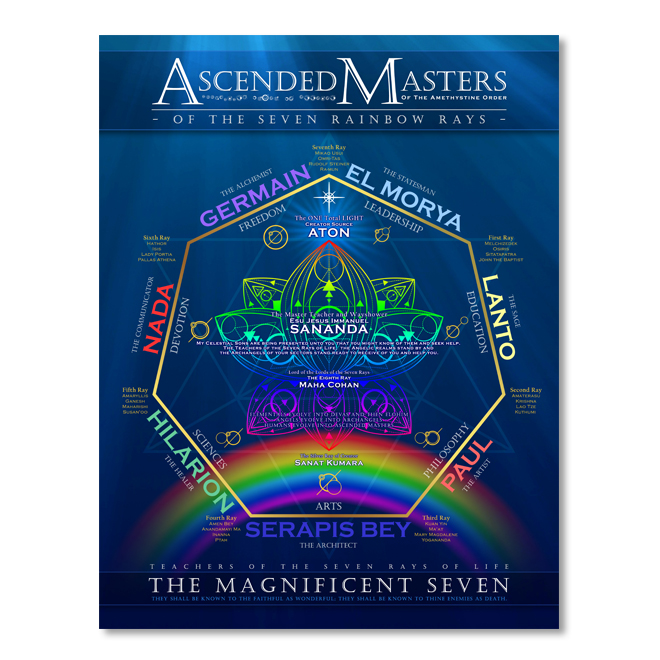 Ascended Masters Map