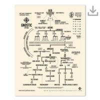 Gnostic Mythos; Deity Chart PDF Download