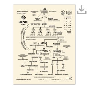 Gnostic Mythos; Deity Chart PDF Download