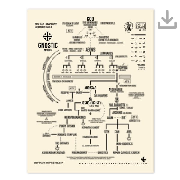 Gnostic Mythos; Deity Chart PDF Download