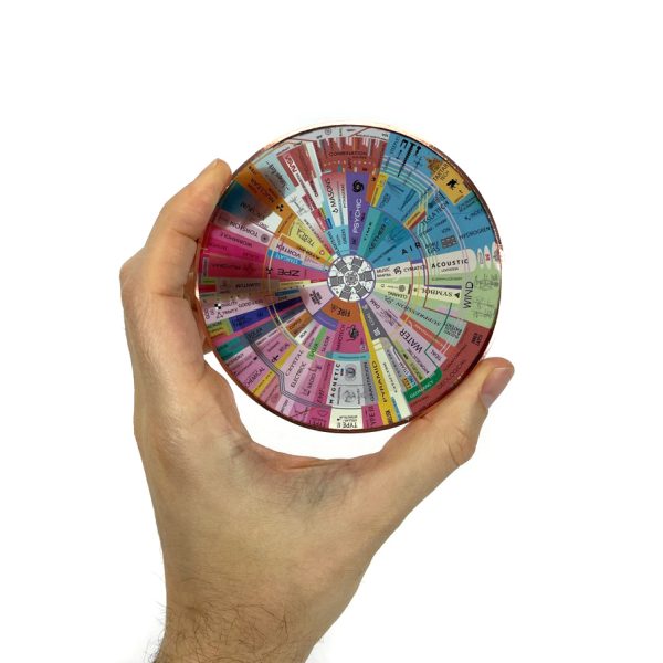 Energy Map Pleiadian Technology Disc (4