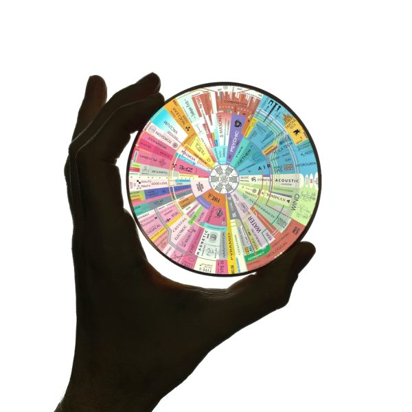 Energy Map Pleiadian Technology Disc (4