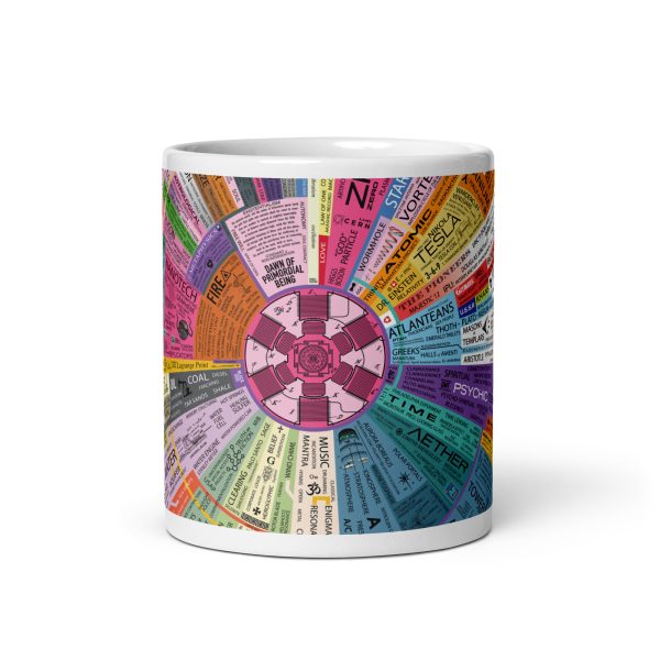 Energy Map Mug