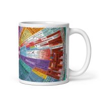 Energy Map Mug