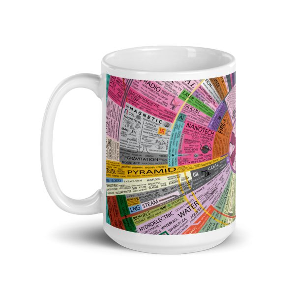 Energy Map Mug