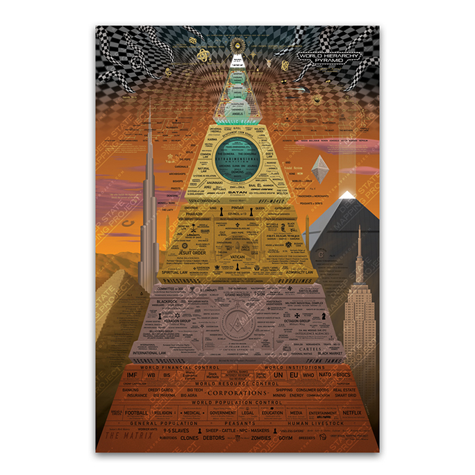 World Hierarchy Pyramid Poster 24″ x 36″