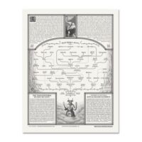 Deity Chart Poster, Sunset Edition 24″ x 36″