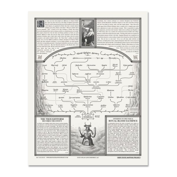 Deity Chart Poster, Sunset Edition 24″ x 36″
