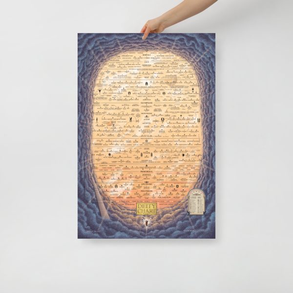 Deity Chart Poster, Sunset Edition 24″ x 36″