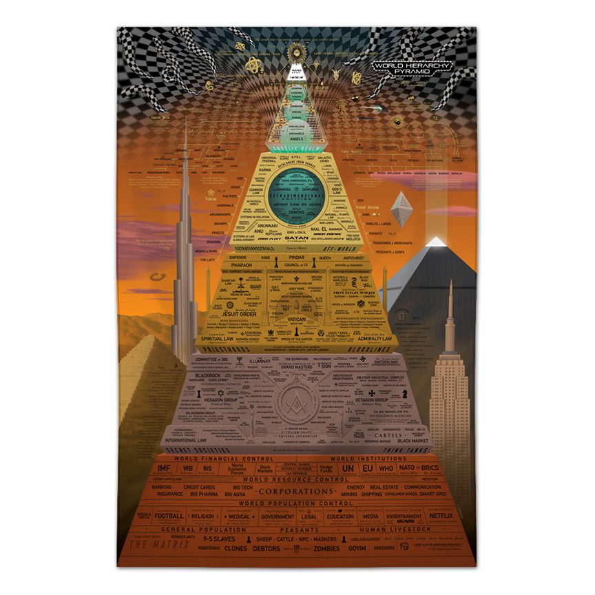 World Hierarchy Pyramid Tapestry 60