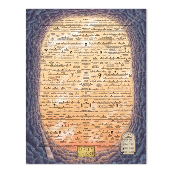 Deity Chart, Sunset Edition PDF Download