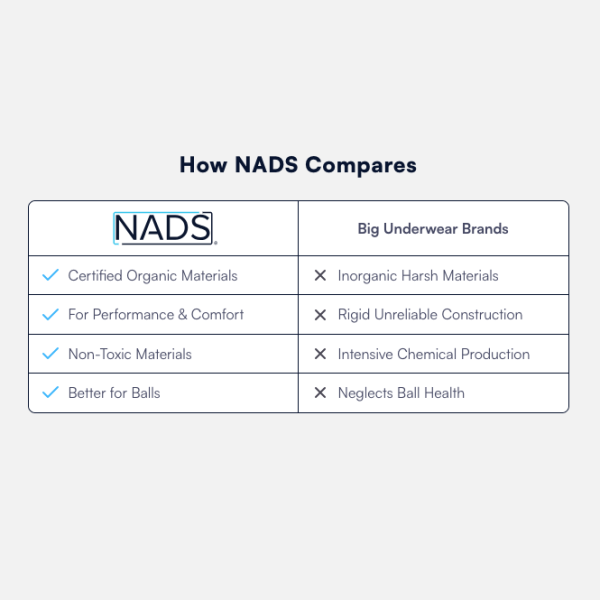 NADS All Natural Organic Boxers