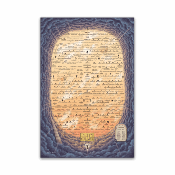Deity Chart Poster, Sunset Edition 24″ x 36″