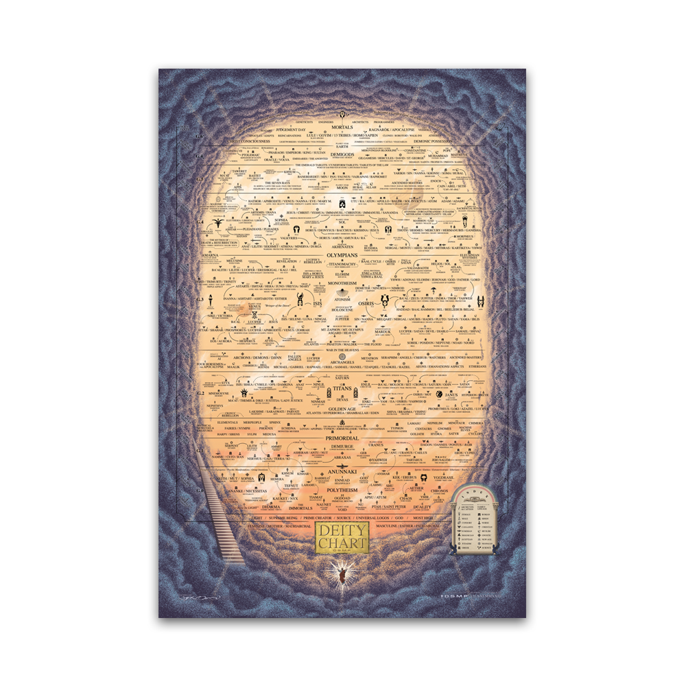Deity Chart Poster, Sunset Edition 24″ x 36″