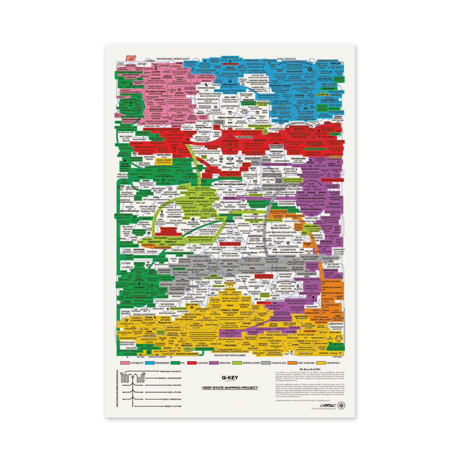 Q-KEY Poster 24 x 36