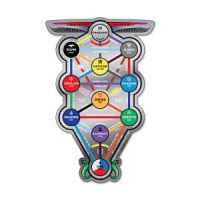 Rainbow Sephirot Map Mirror Sticker