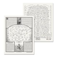 Deity Chart Poster, Sunset Edition 24″ x 36″