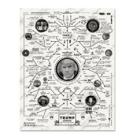 Maestro Map PDF Download