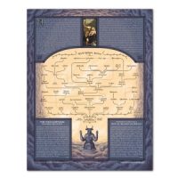 Deity Chart, Sunset Edition PDF Download