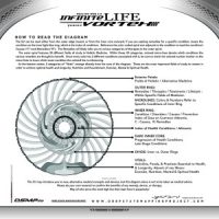 Infinite Life Vortex 40