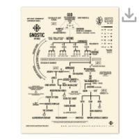 Gnostic Mythos; Deity Chart PDF Download