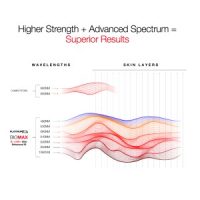 Platinum LED Red Light Therapy BIOMAX Series