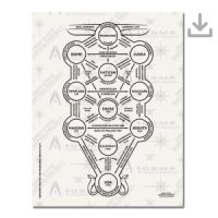 Sephirot Map PFD Download