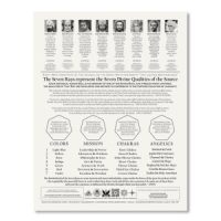 Ascended Masters Map