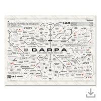 Digital Intel Packet, PDF Zip Download