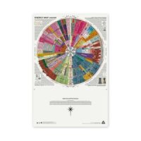 Energy Map Poster 24 x 36″ / 24 x 24″
