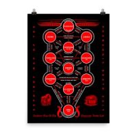 SEPHIROT MAP POSTER (Multi-Size)