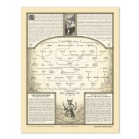 Deity Chart 8.5 x 11