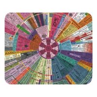 Energy Map Mouse Pad